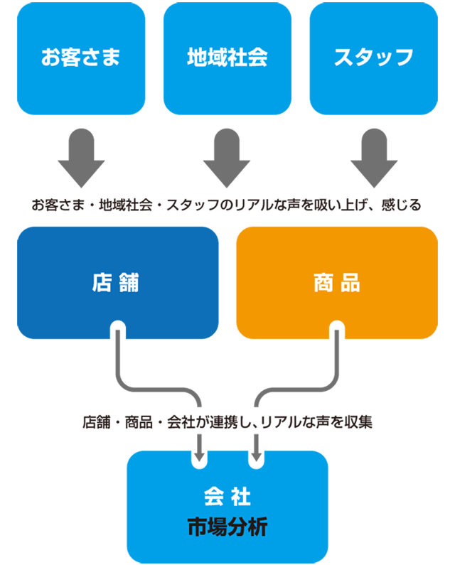 感じる