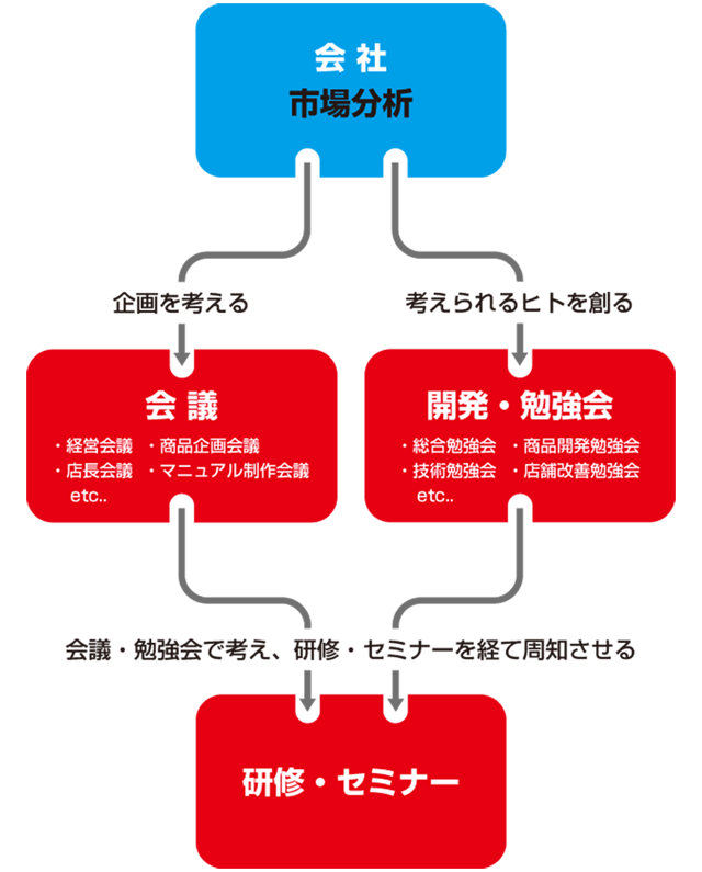 考える