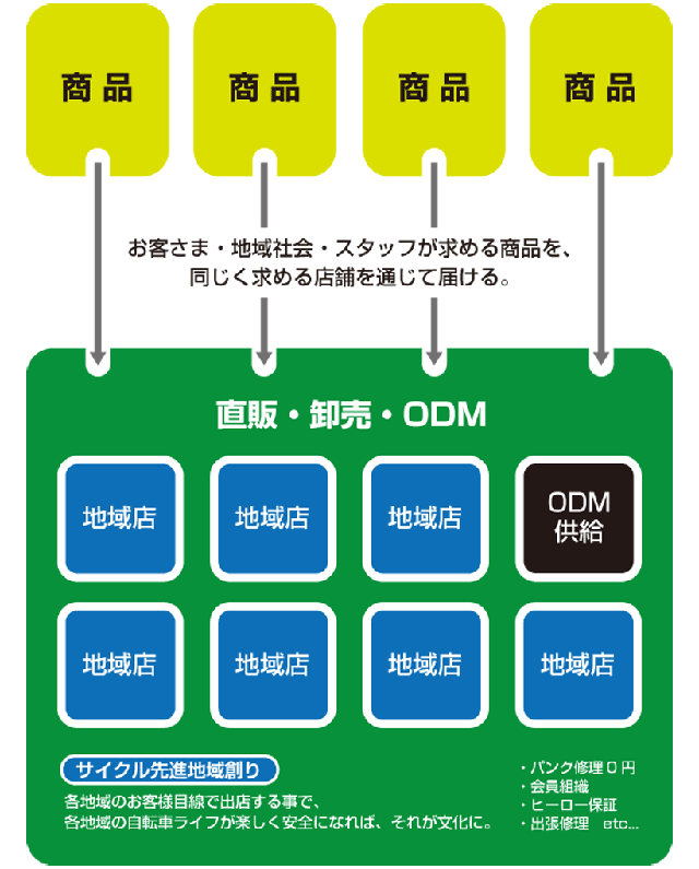 実行する